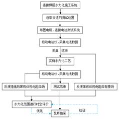 老年人免费黄片基于直流电法的煤层增透措施效果快速检验技术